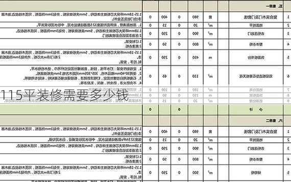 115平装修需要多少钱-第1张图片-铁甲装修网