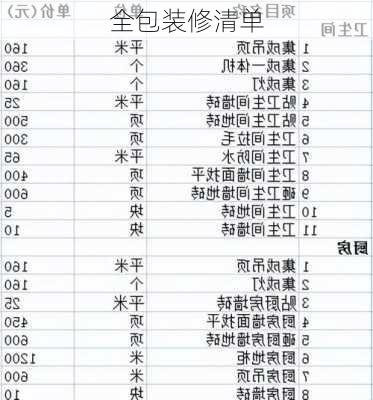 全包装修清单-第3张图片-铁甲装修网