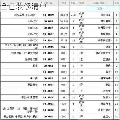 全包装修清单-第1张图片-铁甲装修网