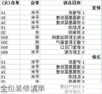 全包装修清单-第2张图片-铁甲装修网