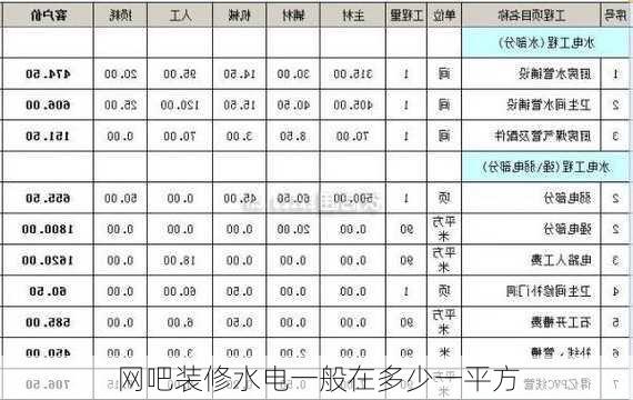 网吧装修水电一般在多少一平方-第1张图片-铁甲装修网