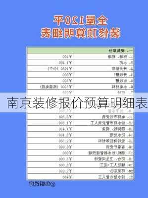 南京装修报价预算明细表-第2张图片-铁甲装修网