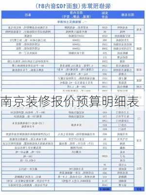 南京装修报价预算明细表-第3张图片-铁甲装修网