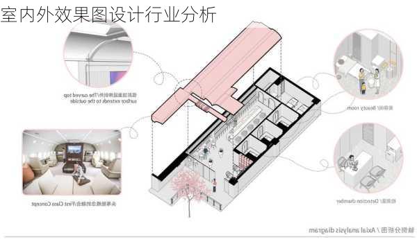 室内外效果图设计行业分析-第2张图片-铁甲装修网