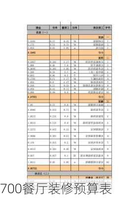 700餐厅装修预算表-第2张图片-铁甲装修网