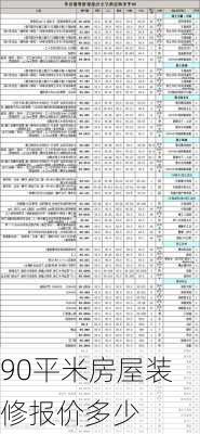 90平米房屋装修报价多少-第2张图片-铁甲装修网