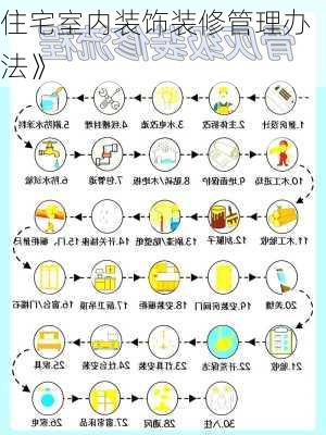 住宅室内装饰装修管理办法》-第2张图片-铁甲装修网