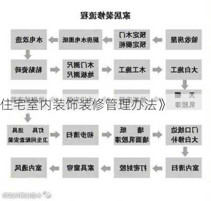 住宅室内装饰装修管理办法》