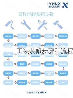 工装装修步骤和流程-第3张图片-铁甲装修网