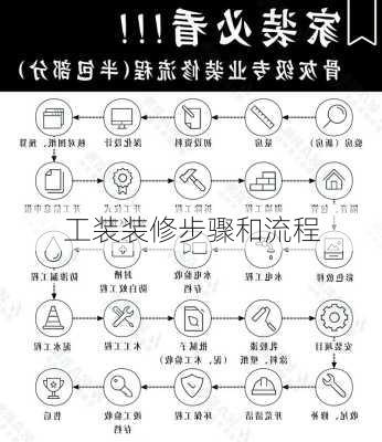 工装装修步骤和流程-第2张图片-铁甲装修网