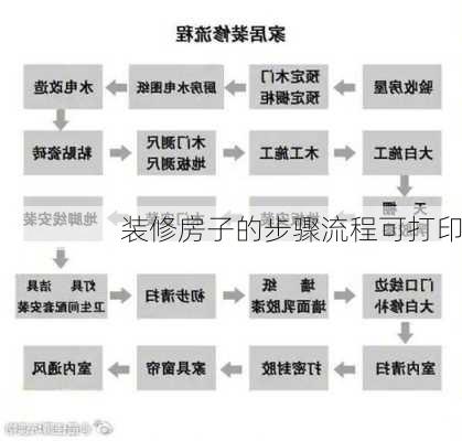 装修房子的步骤流程可打印-第2张图片-铁甲装修网