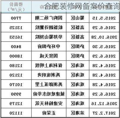 合肥装修网备案价查询-第3张图片-铁甲装修网