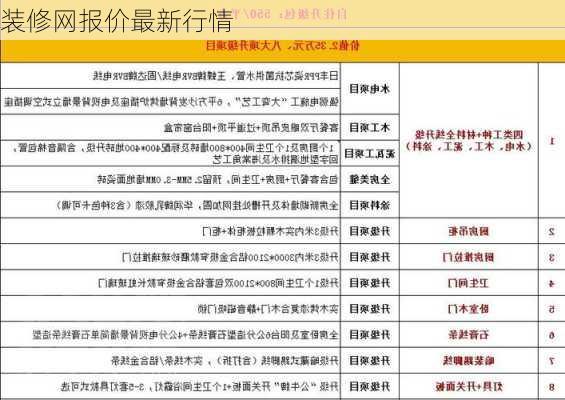 装修网报价最新行情-第2张图片-铁甲装修网