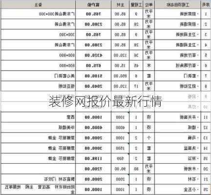 装修网报价最新行情-第3张图片-铁甲装修网