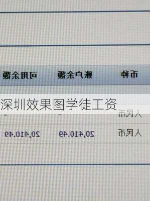 深圳效果图学徒工资-第3张图片-铁甲装修网