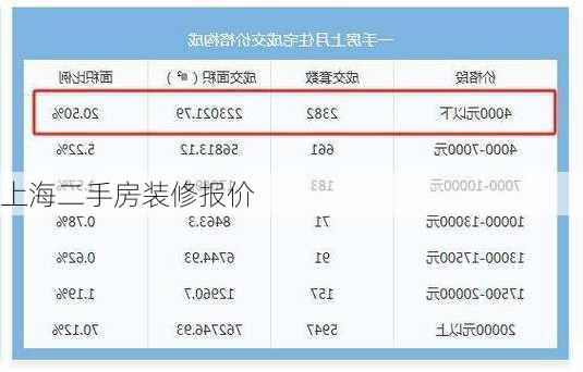 上海二手房装修报价-第2张图片-铁甲装修网