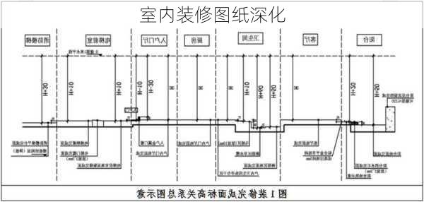 室内装修图纸深化-第1张图片-铁甲装修网