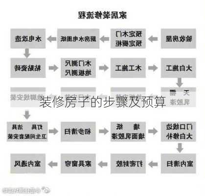 装修房子的步骤及预算-第1张图片-铁甲装修网