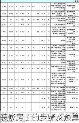 装修房子的步骤及预算-第2张图片-铁甲装修网