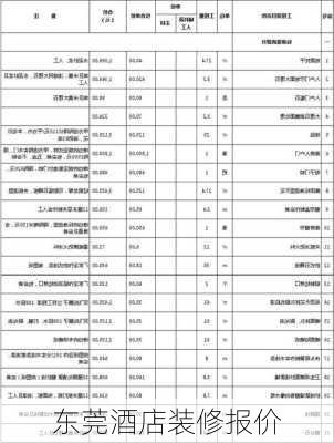 东莞酒店装修报价-第1张图片-铁甲装修网