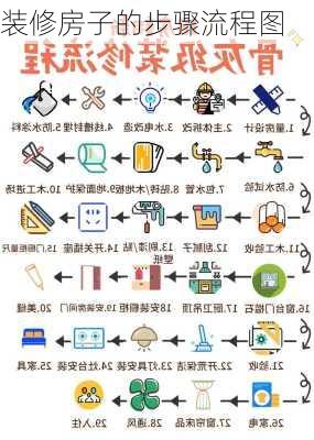 装修房子的步骤流程图-第3张图片-铁甲装修网