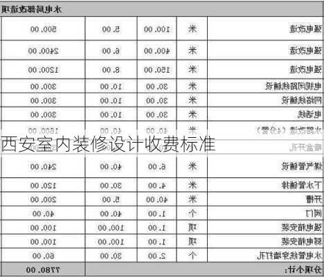 西安室内装修设计收费标准-第2张图片-铁甲装修网