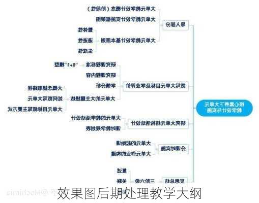 效果图后期处理教学大纲-第2张图片-铁甲装修网