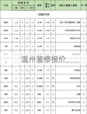 温州装修报价-第1张图片-铁甲装修网