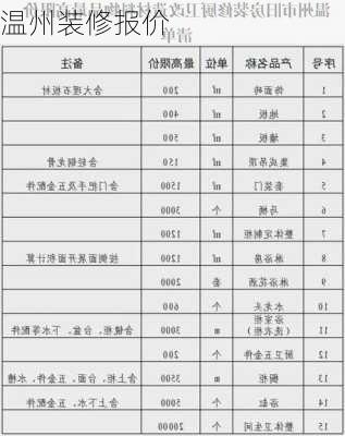 温州装修报价-第3张图片-铁甲装修网