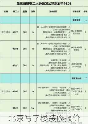 北京写字楼装修报价-第3张图片-铁甲装修网