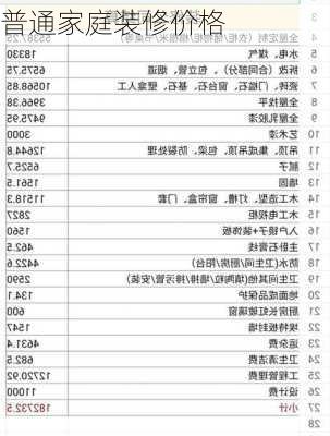 普通家庭装修价格-第1张图片-铁甲装修网