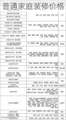 普通家庭装修价格-第3张图片-铁甲装修网