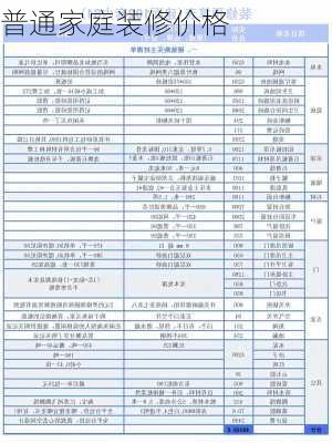 普通家庭装修价格-第2张图片-铁甲装修网