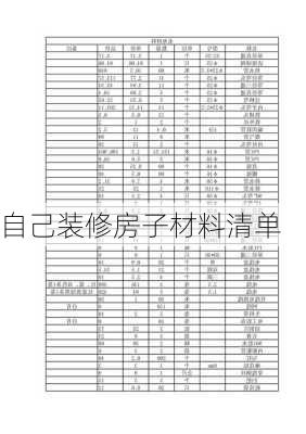 自己装修房子材料清单-第2张图片-铁甲装修网