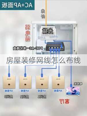 房屋装修网线怎么布线-第2张图片-铁甲装修网