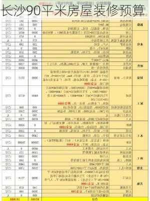 长沙90平米房屋装修预算-第1张图片-铁甲装修网