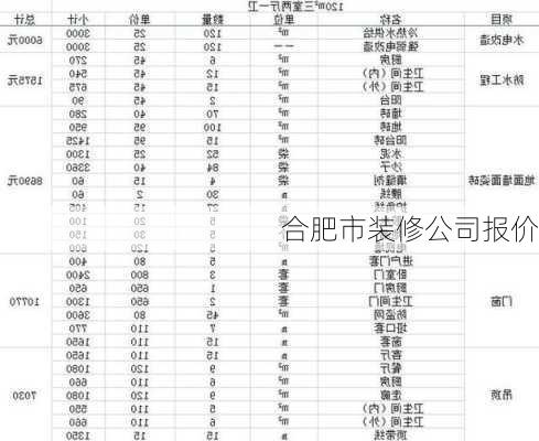 合肥市装修公司报价-第1张图片-铁甲装修网