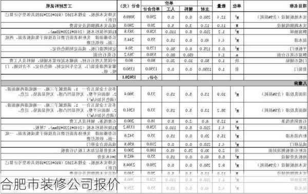 合肥市装修公司报价-第2张图片-铁甲装修网