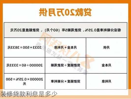 装修贷款利息是多少-第3张图片-铁甲装修网