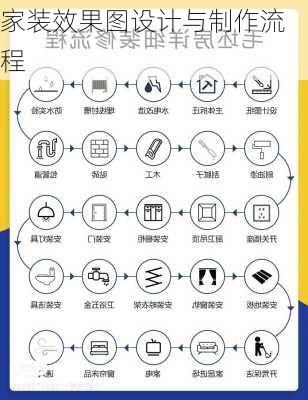 家装效果图设计与制作流程