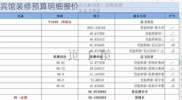 宾馆装修预算明细报价-第2张图片-铁甲装修网