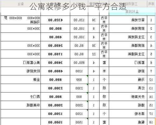 公寓装修多少钱一平方合适-第3张图片-铁甲装修网