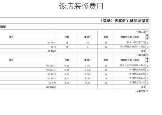 饭店装修费用-第3张图片-铁甲装修网