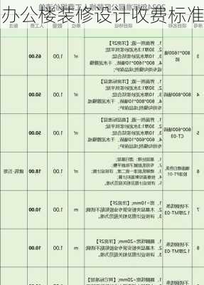 办公楼装修设计收费标准-第2张图片-铁甲装修网