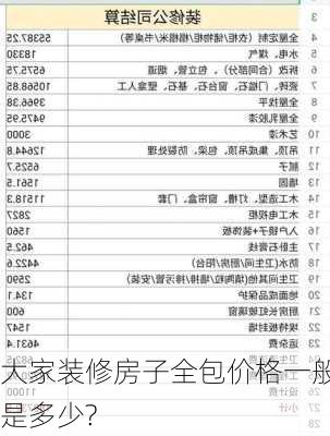 大家装修房子全包价格一般是多少?-第1张图片-铁甲装修网