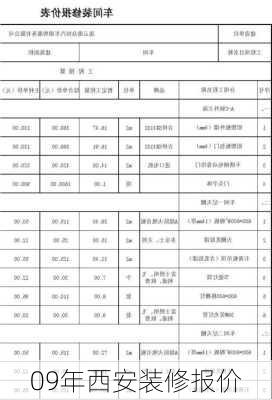 09年西安装修报价-第1张图片-铁甲装修网