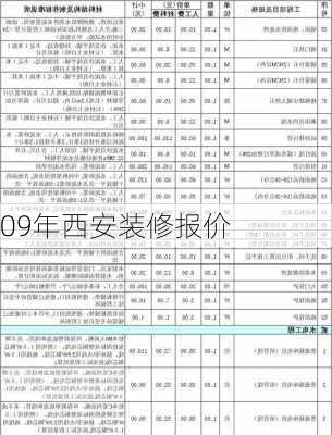 09年西安装修报价-第3张图片-铁甲装修网