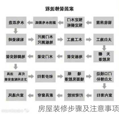 房屋装修步骤及注意事项-第2张图片-铁甲装修网