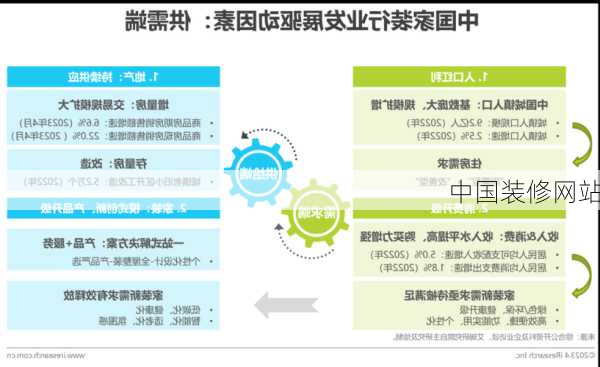 中国装修网站-第2张图片-铁甲装修网