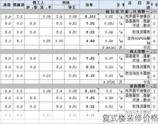 复式楼装修价格-第3张图片-铁甲装修网